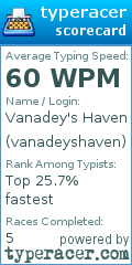 Scorecard for user vanadeyshaven