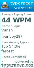 Scorecard for user vanboy28