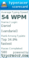 Scorecard for user vandariel