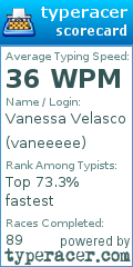 Scorecard for user vaneeeee