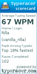 Scorecard for user vanilla_rilla