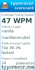 Scorecard for user vanillaicecube