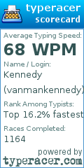 Scorecard for user vanmankennedy