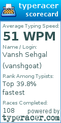 Scorecard for user vanshgoat