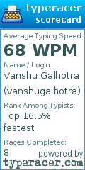 Scorecard for user vanshugalhotra