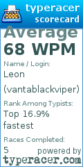 Scorecard for user vantablackviper