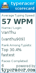 Scorecard for user vanthu909
