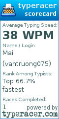 Scorecard for user vantruong075