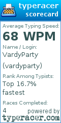 Scorecard for user vardyparty