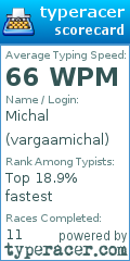 Scorecard for user vargaamichal