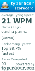 Scorecard for user varsa