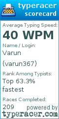 Scorecard for user varun367