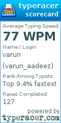 Scorecard for user varun_aadeez