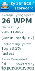 Scorecard for user varun_reddy_02