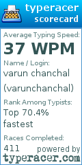 Scorecard for user varunchanchal