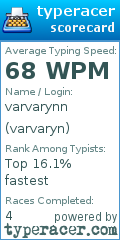 Scorecard for user varvaryn