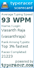 Scorecard for user vasanthraja