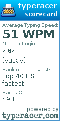 Scorecard for user vasav