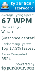 Scorecard for user vasconcelosbrazilian