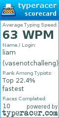 Scorecard for user vasenotchalleng