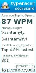 Scorecard for user vashtamyty