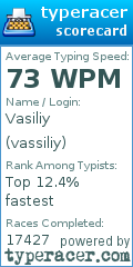 Scorecard for user vassiliy