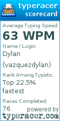 Scorecard for user vazquezdylan