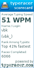 Scorecard for user vbk_
