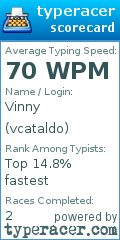 Scorecard for user vcataldo