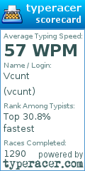 Scorecard for user vcunt