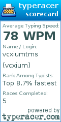 Scorecard for user vcxium