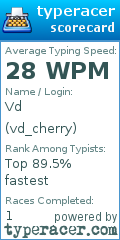 Scorecard for user vd_cherry