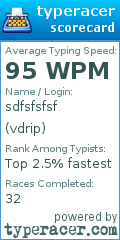 Scorecard for user vdrip