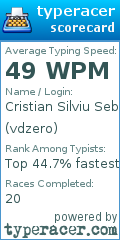 Scorecard for user vdzero