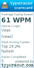 Scorecard for user veas