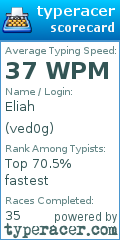 Scorecard for user ved0g