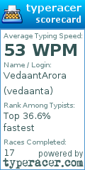 Scorecard for user vedaanta
