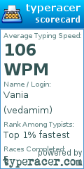 Scorecard for user vedamim