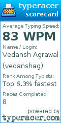Scorecard for user vedanshag