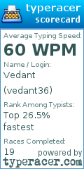 Scorecard for user vedant36