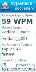 Scorecard for user vedant_g09