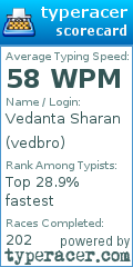 Scorecard for user vedbro