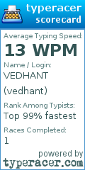 Scorecard for user vedhant