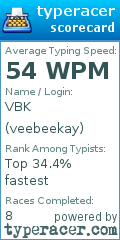Scorecard for user veebeekay
