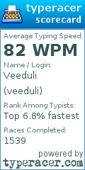 Scorecard for user veeduli