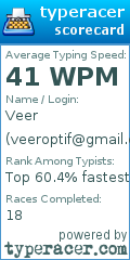 Scorecard for user veeroptif@gmail.com