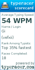 Scorecard for user vefxii