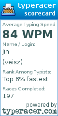 Scorecard for user veisz