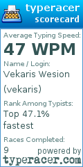 Scorecard for user vekaris