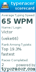 Scorecard for user veke66